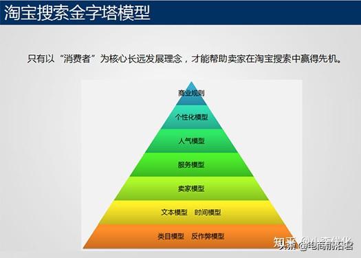 淘宝店铺seo搜索(淘宝店铺搜索)--乐思竞争情报