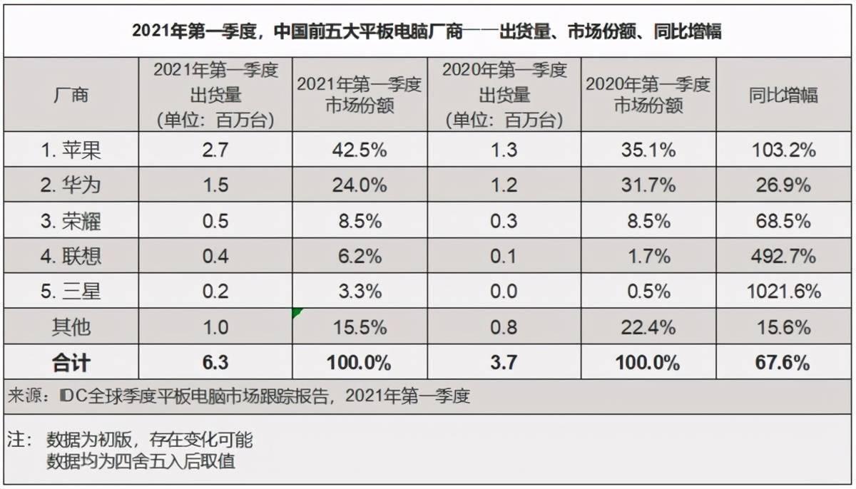 荣耀50销量图片