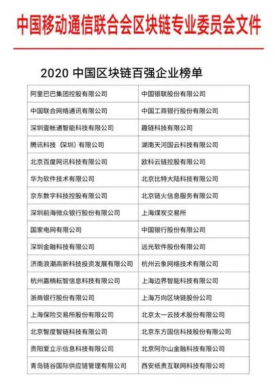 2020中國區塊鏈企業百強榜公佈迅鰩科技榮膺2020中國區塊鏈企業百強