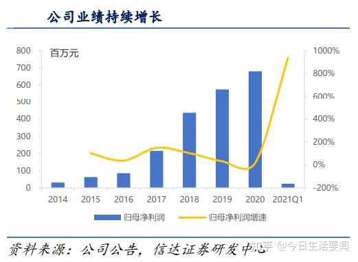 海能投顾徐习瑶 如何对抗德尔塔毒株 疫苗巨头们或有大动作 知乎