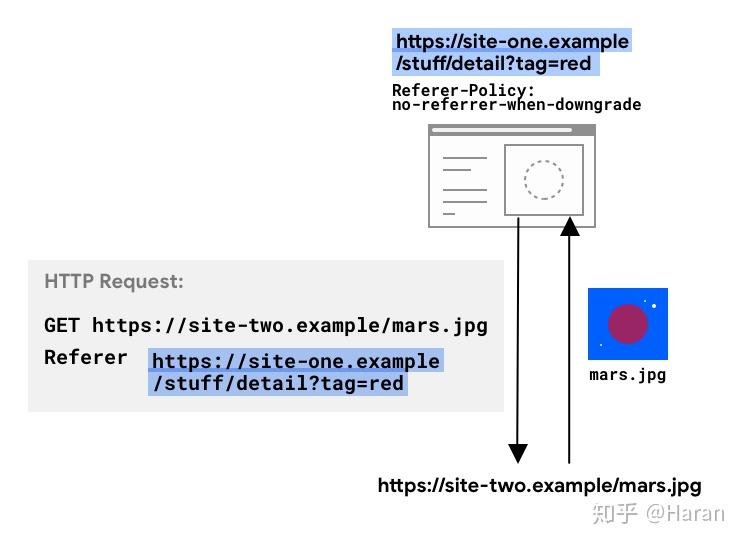 chrome-85-referrer-policy