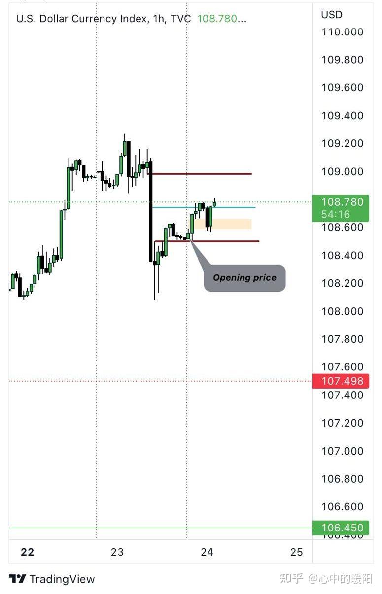 对于金融市场行情起起落落的原因，众说纷云。。。 - 知乎