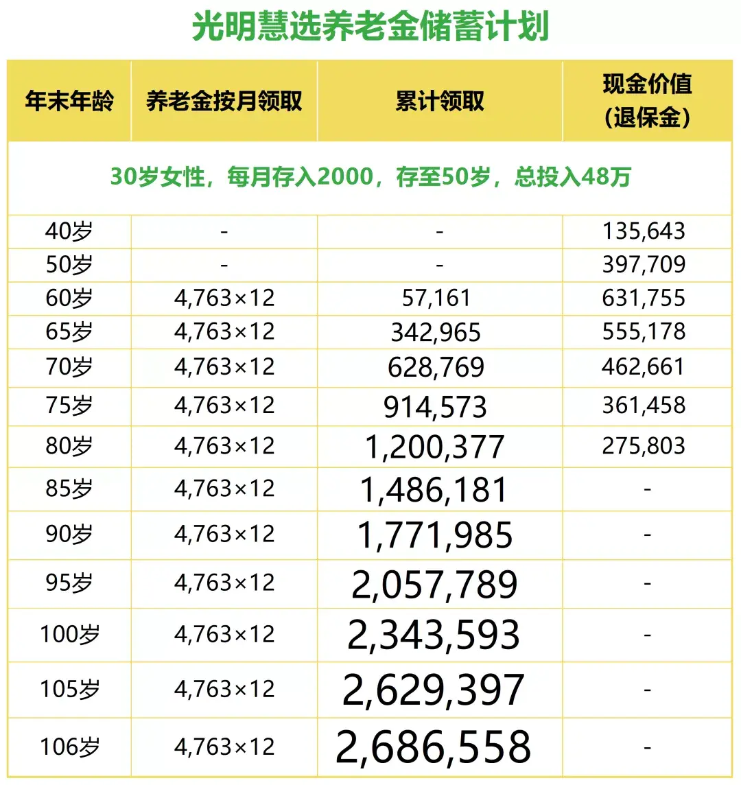 03光大永明光明慧选养老年金