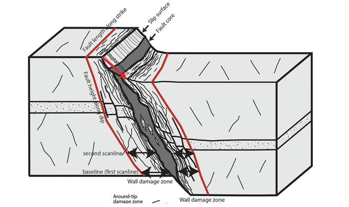 推理分析珠海石景山隧道透水事故