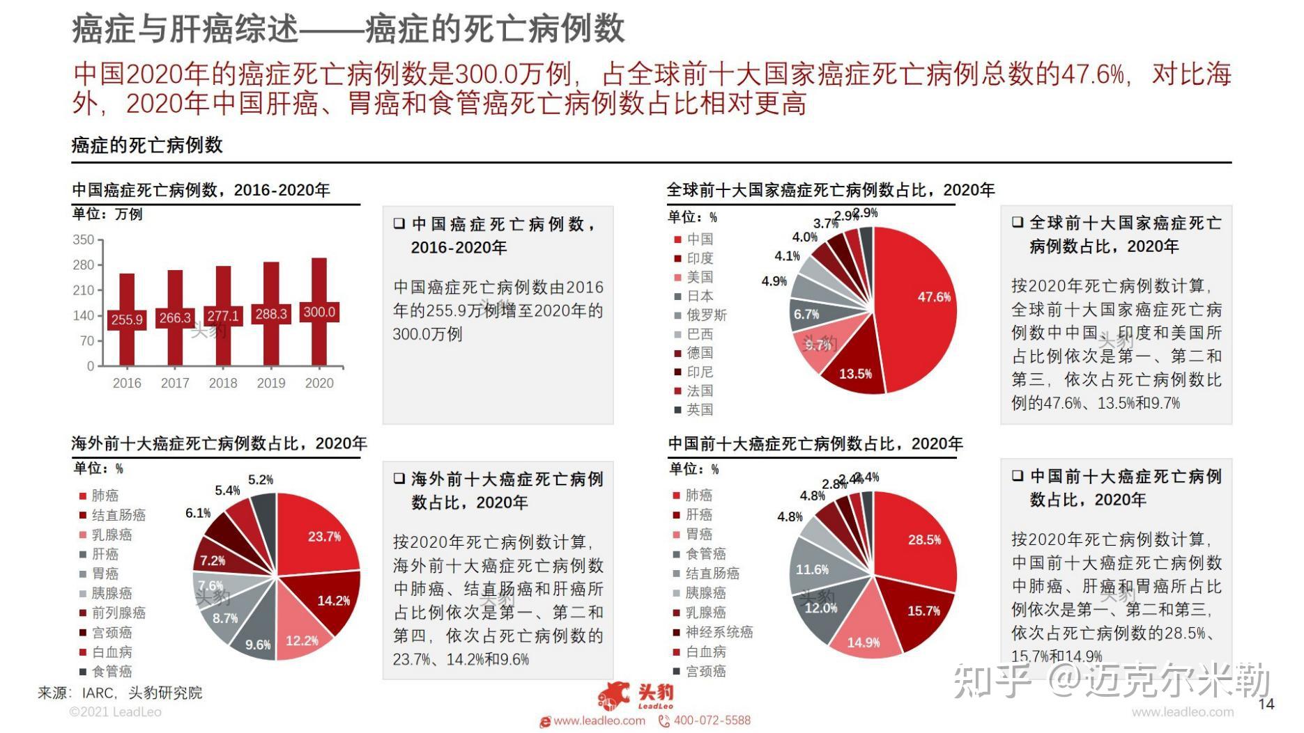 2021年中国γδt细胞癌症治疗行业研究报告(附下载)