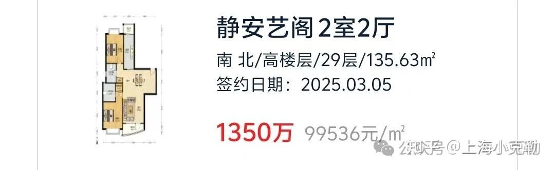上海1000-1500万总价段买房人,成为大冤种! - 知乎
