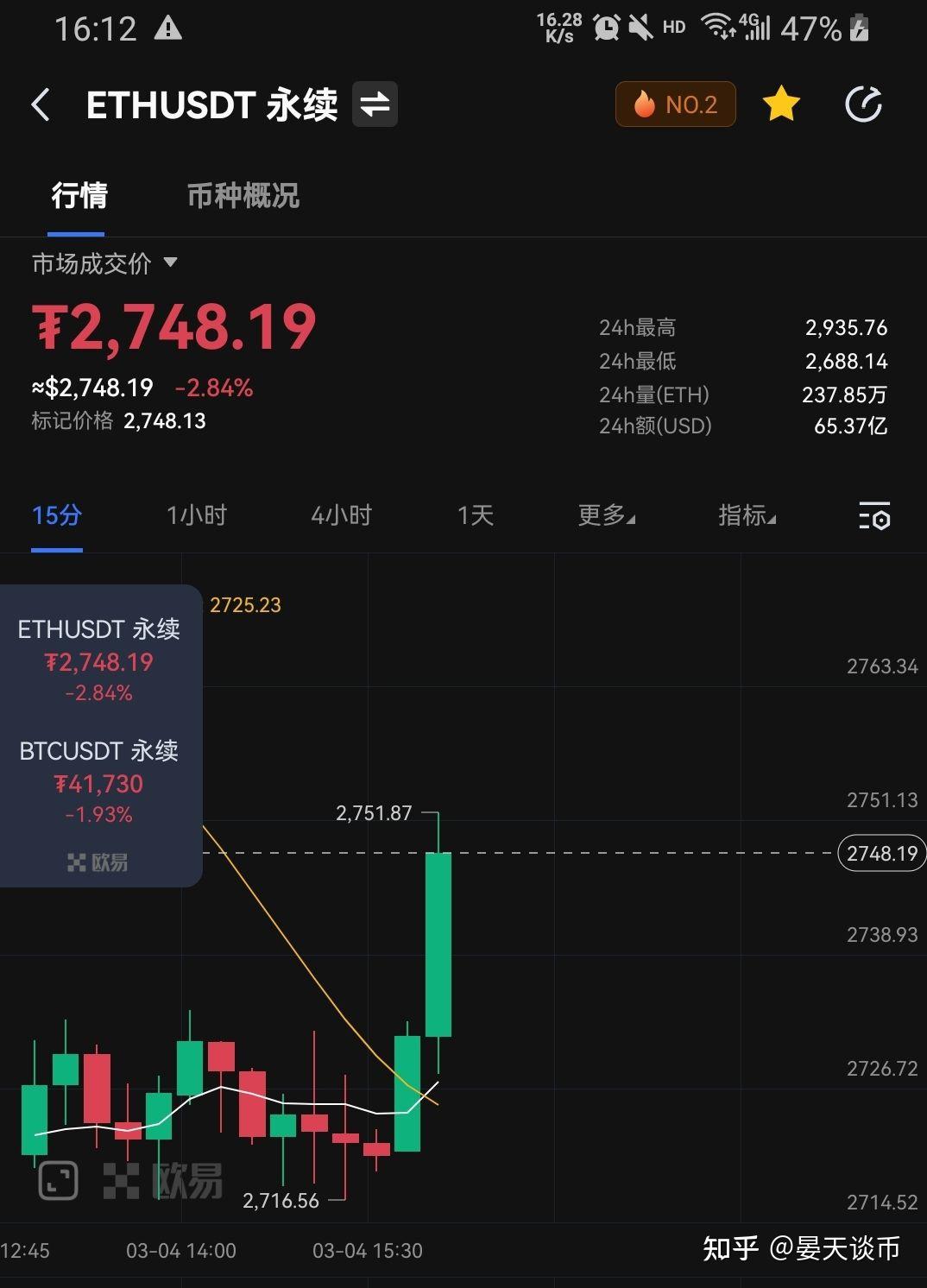 非農數據公佈以太接昨天預判點位跳水