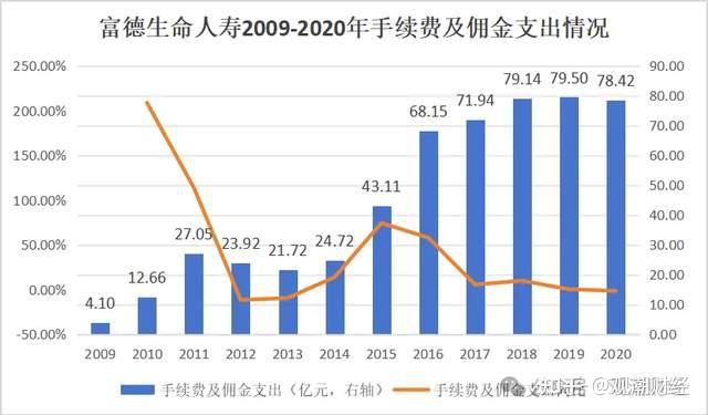 又一"80后"挑大梁,富德生命人寿迎40岁代董事长