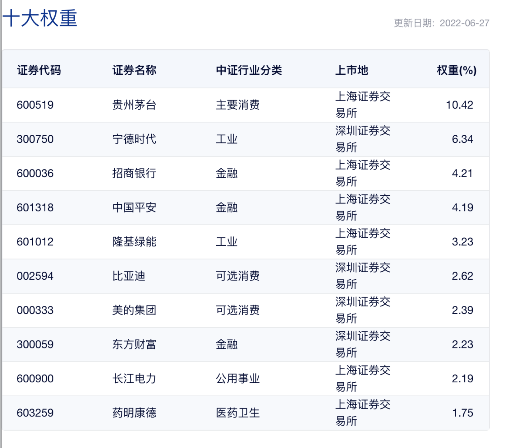 龙头基金指数（龙头指数基金值不值得买）《龙头股指数基金代码》