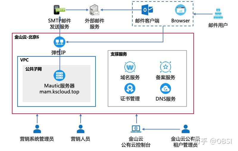 微信小程序推广小程序_微信小程序小相册源码_微盛小程序