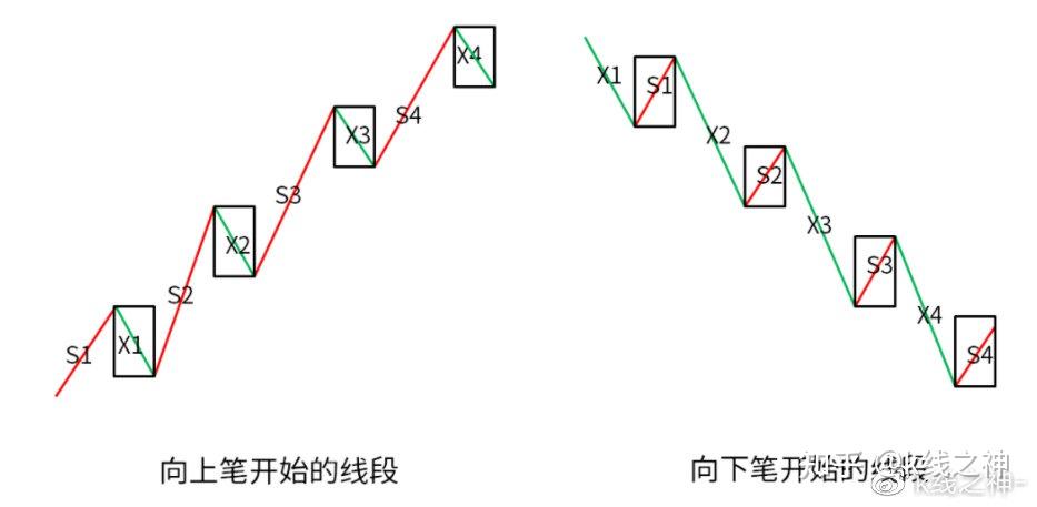 读缠论学炒股系列67线段的划分标准