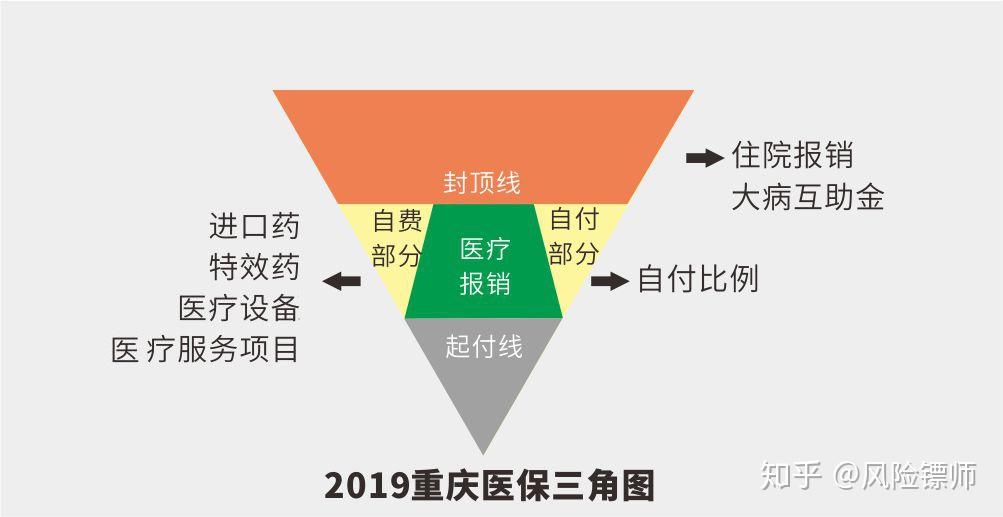 镖爷说社保|一张图读懂医保报销的那些事儿