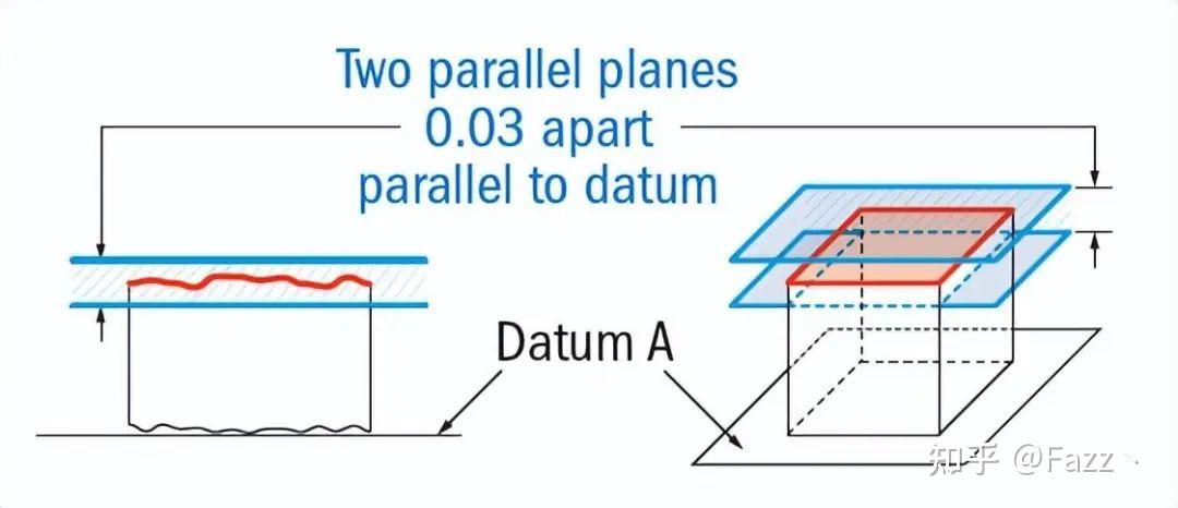 几何公差实例专项讲解：平行度公差（Parallelism） - 知乎
