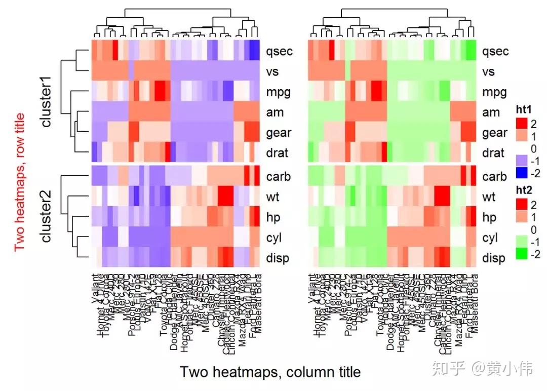 R语言学习笔记之热图绘制 知乎