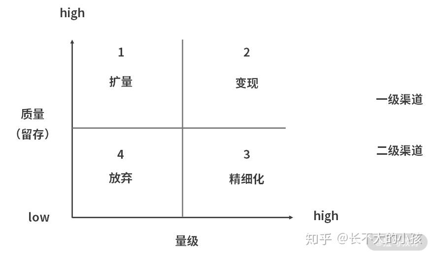 流量剖析属于什么攻打