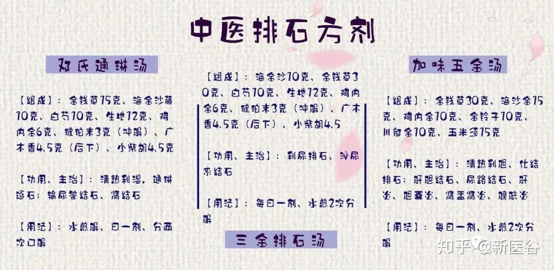 在中医里,有一个很好的排石方剂,名唤三金排石汤,以金钱草,鸡内金(雉