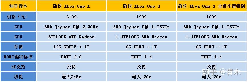 如何选择家用游戏机,体感游戏机/家用游戏机推荐/ps4,switch,xbox家用