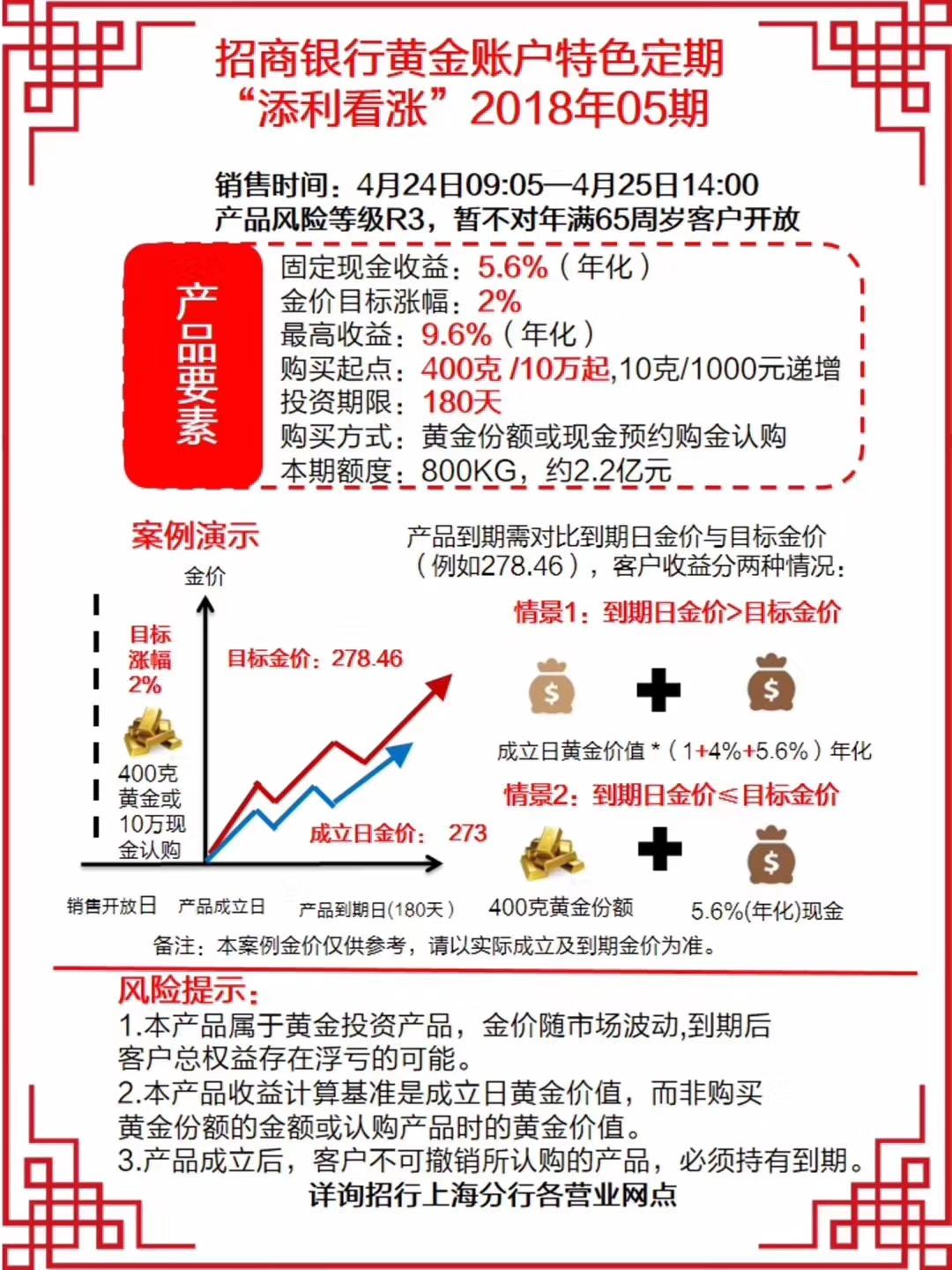 招行推出的黄金投资产品--黄金账户特色定期添