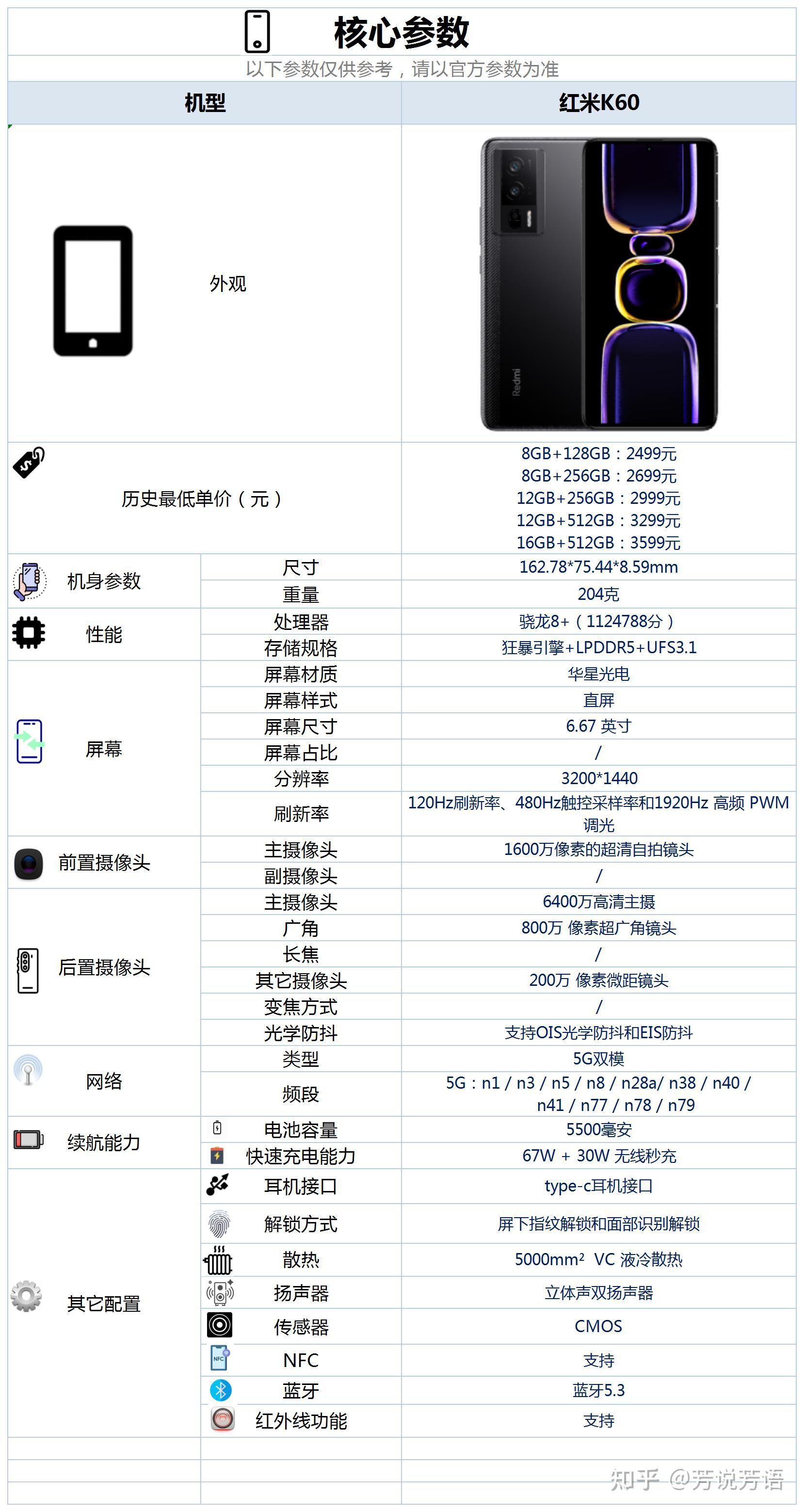 红米8参数配置详细图片