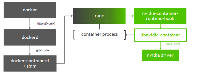 Nvidia GPU如何在Kubernetes 里工作 - 知乎