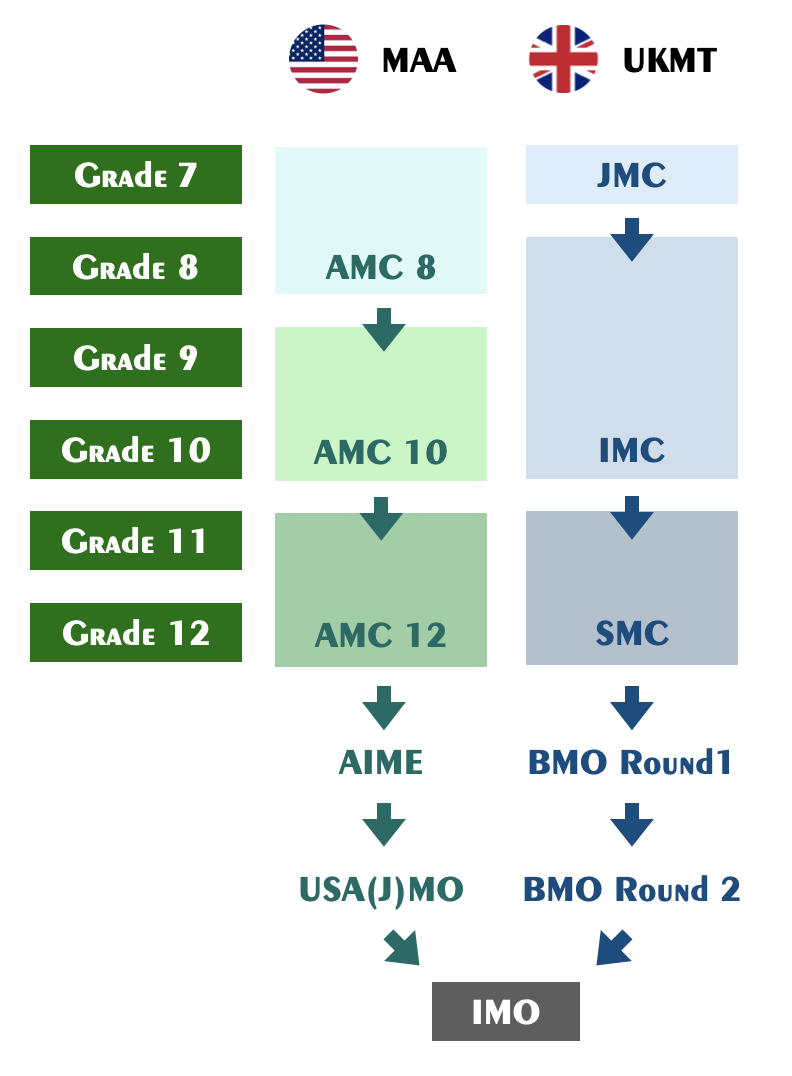 bmo vs amc