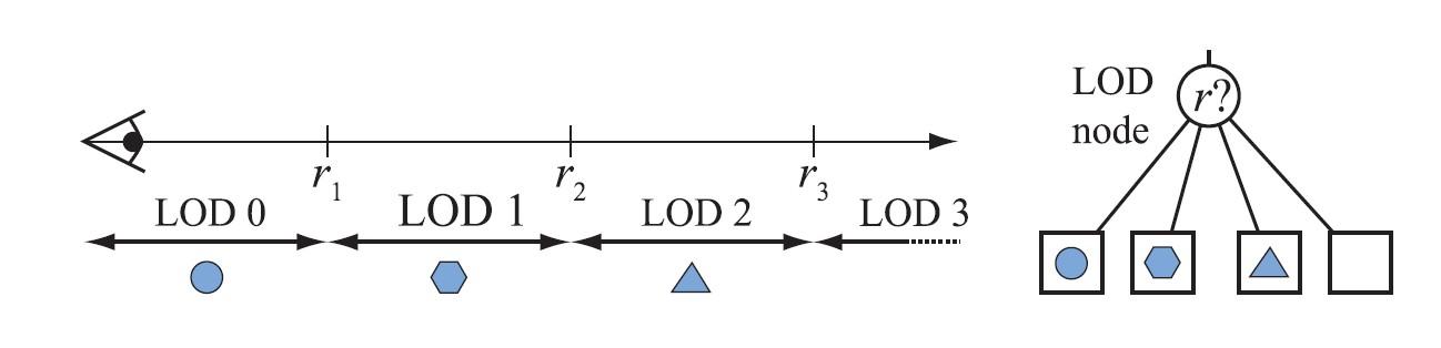 【《RTR3》 提炼总结】(十一) 游戏开发中的渲染优化与加速算法总结