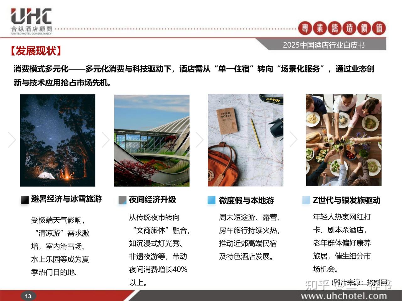 138页|2025年中国酒店行业白皮书 - 知乎