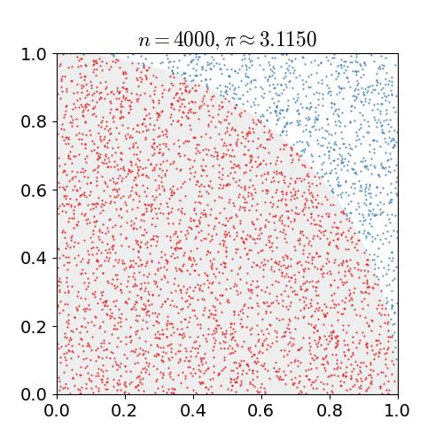 Zemax公差分析中的Monte Carlo分析方法 知乎