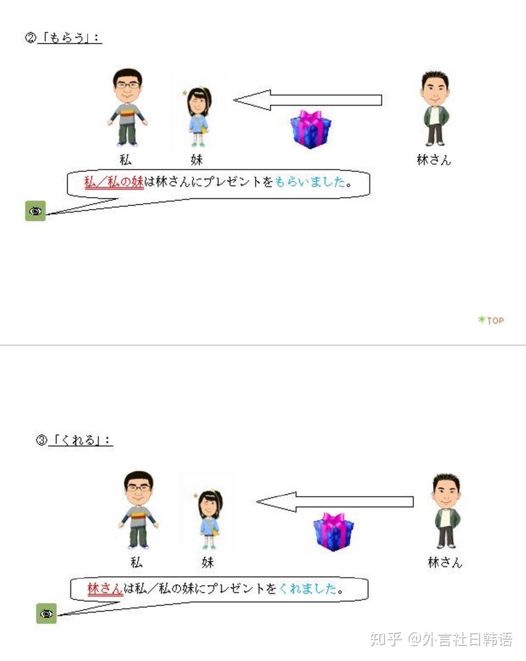 日语授受关系示意图图片