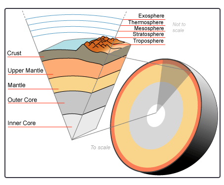lithospheregeographycoursenote3