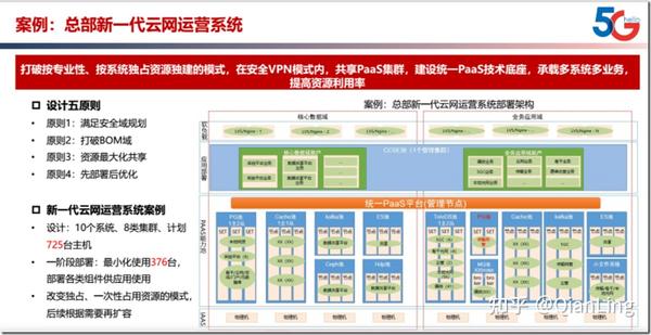 业务上云的两种方法论，以及各个主流云厂商的实践分析 知乎