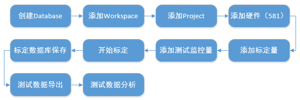 汽车标定工具--INCA使用方法 - 知乎
