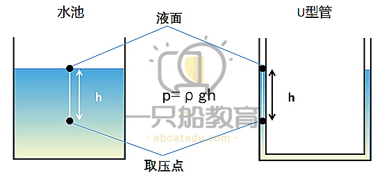 减压阀