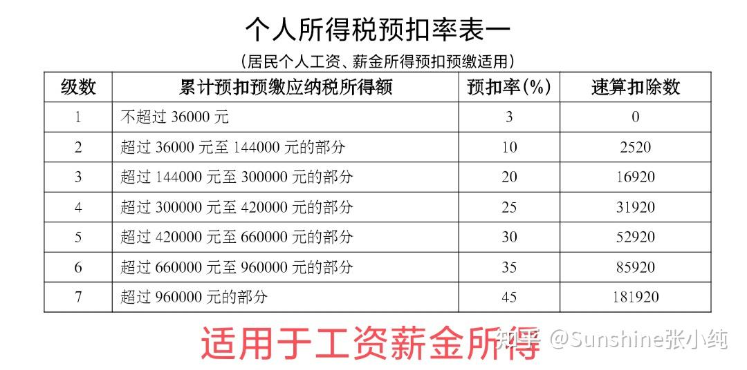 表及全年一次性獎金稅率表原本這個政策規定截止日期為2021年12月31日