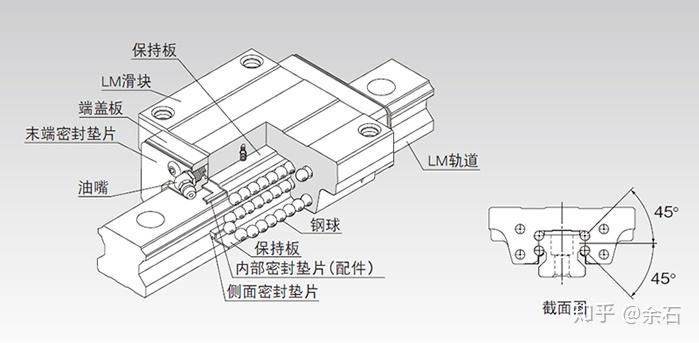 直线导轨又称滑轨,线性导轨,线性滑轨,用于直线往复运动场合,可在高