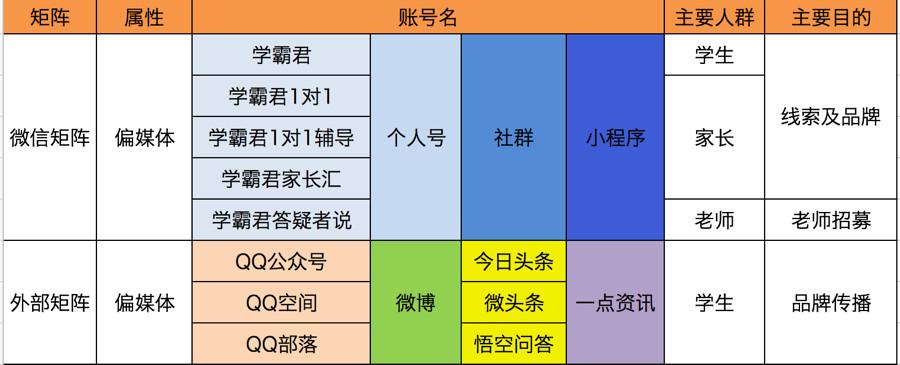 微信微博抖音做企業新媒體如何搞定多個平臺的運營