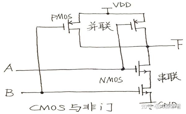 笔试 | MOS逻辑门电路,CMOS与非门/或非门/反相器,NMOS和PMOS - 知乎