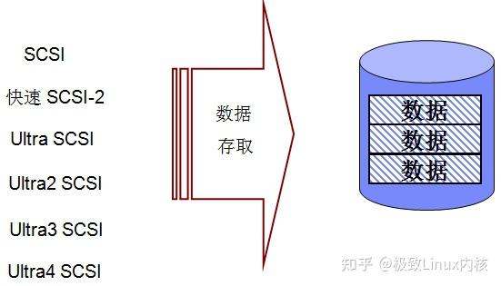 Pcl Module 一篇文章然你读懂pcl总线原理(图例解析) - 知乎
