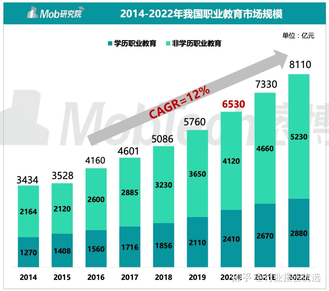 【2020-12-22】2020中國職業教育行業白皮書 - 知乎