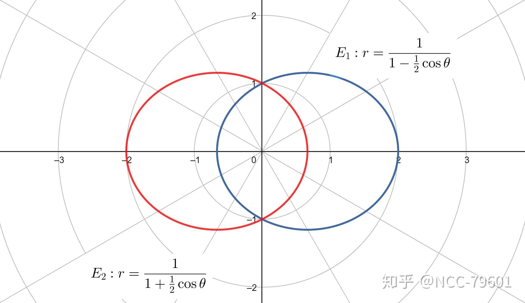 极坐标