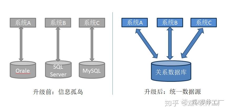 信息孤岛示意图图片