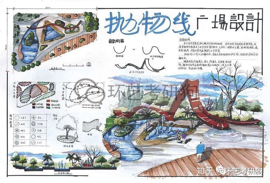 景观快题丨广场景观专题作品集锦/环艺考研狗 - 知乎