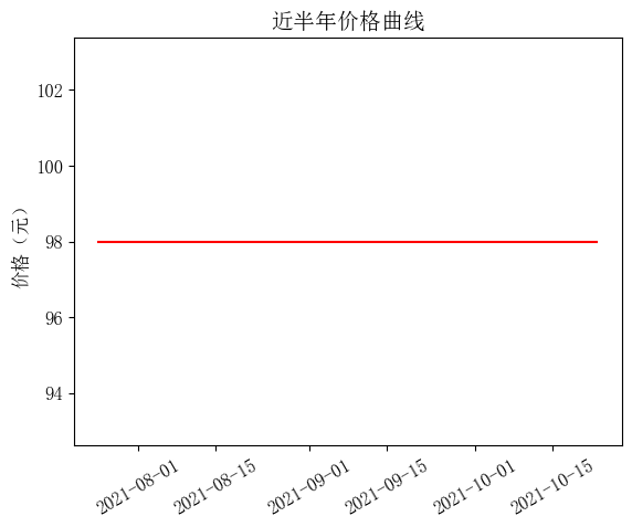 该价格区间内词云如下,可以间接看出在该区间商品的卖点(字越大,说明