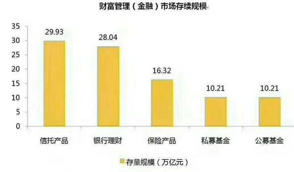 信托理财产品收益率_信托理财的收益_信托理财利率