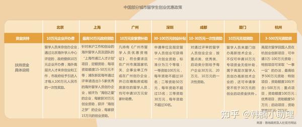 留学生都要了解!2023年出国留学最新政策及海归福利大盘点! - 知乎