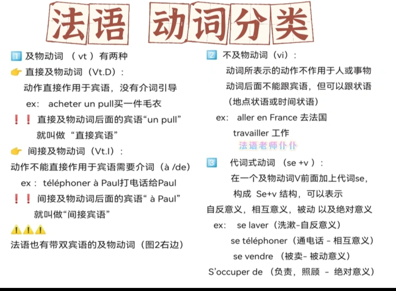 重点干货|法语A1所有动词分类汇总 - 知乎
