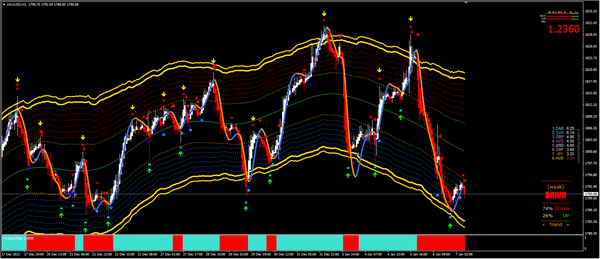 20220107—美联储“鹰”声余音绕梁 黄金飞流直下25美元