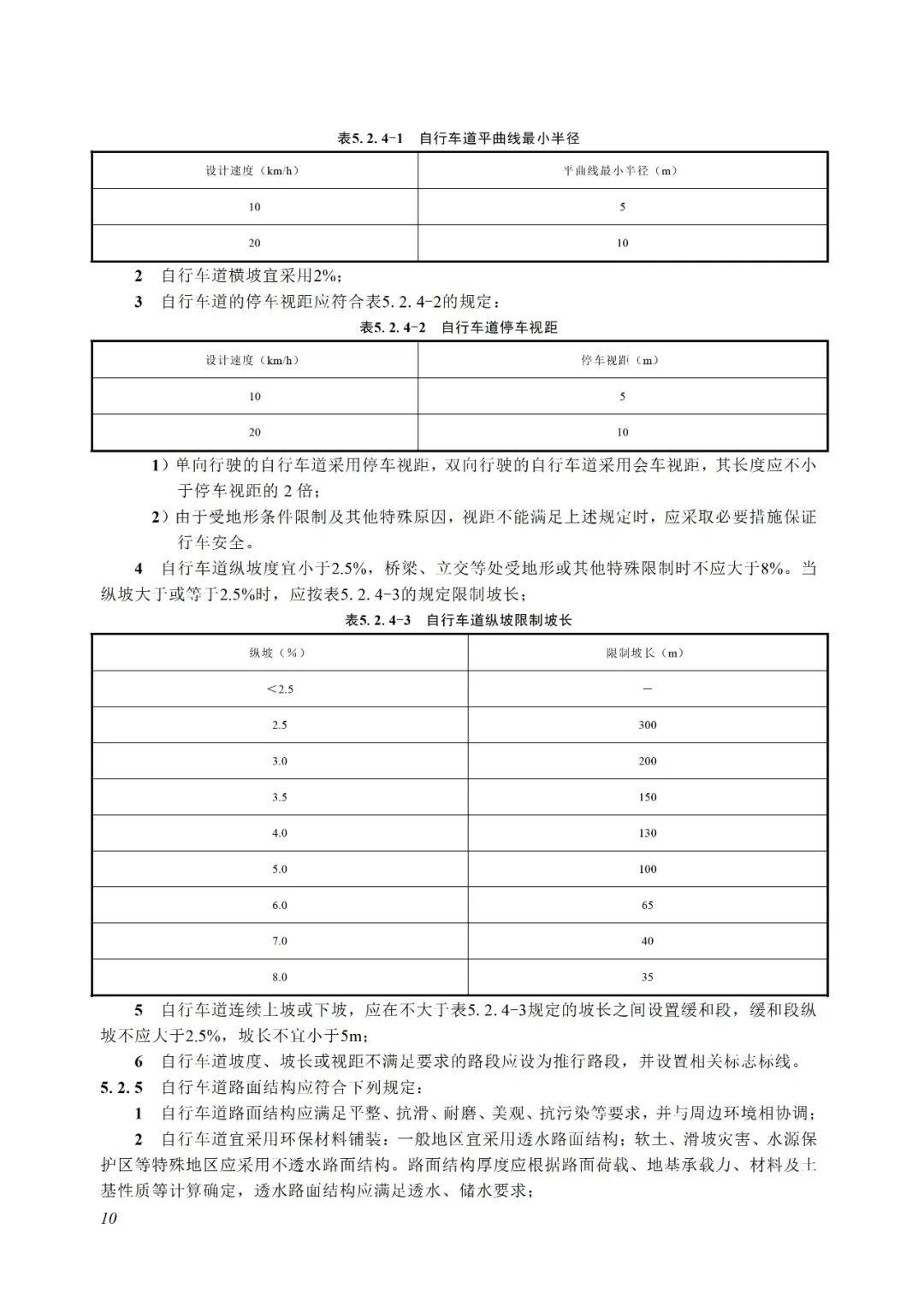 深圳市城市道路设计标准（SJG 69-2024） - 知乎
