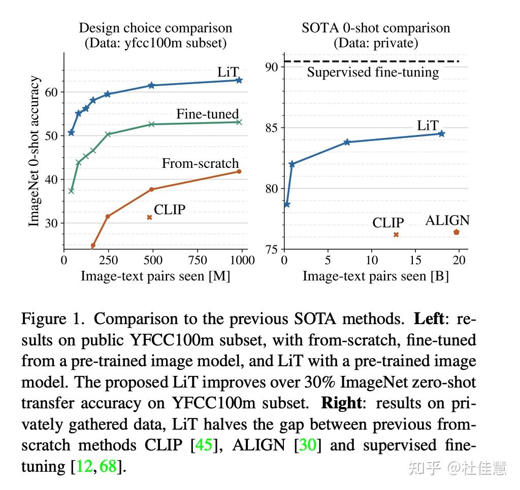 lit-zero-shot-transfer-with-locked-image-text-tuning