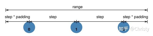 d3-v6-d3-scale-d3-axis